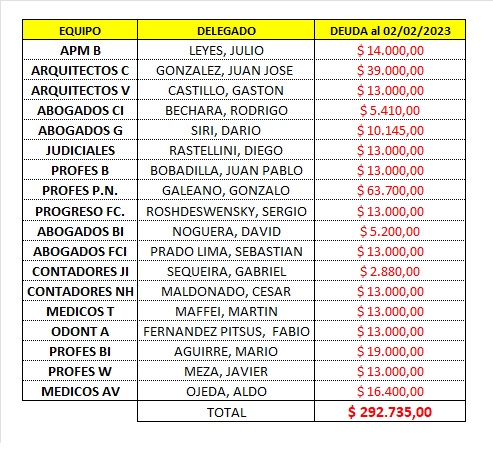 Estimados socios